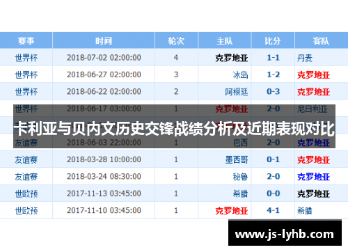 卡利亚与贝内文历史交锋战绩分析及近期表现对比